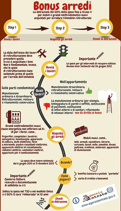 Bonus arredi infografica